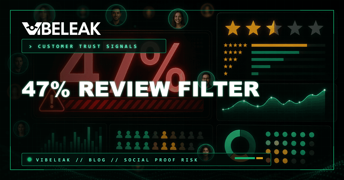 Terminal-style review dashboard showing a 47 percent trust threshold, star filters, avatars, and warning bars.